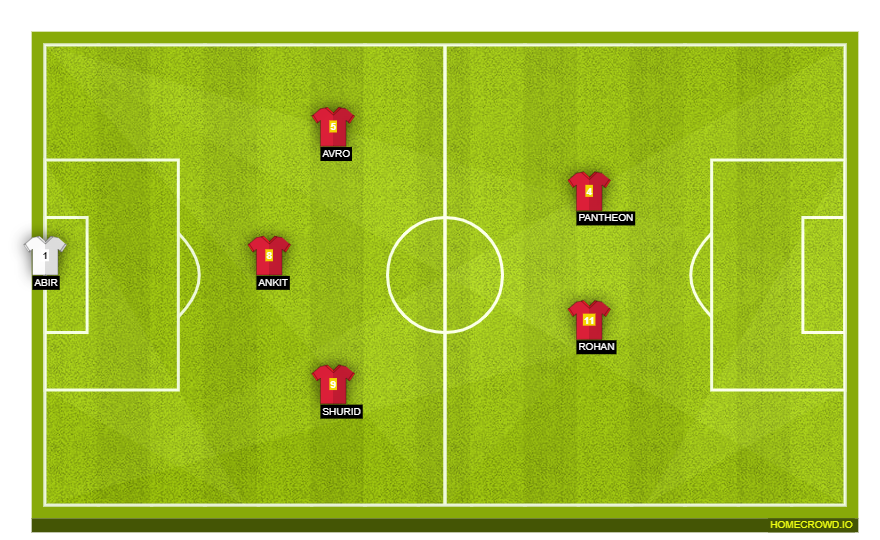 Football formation line-up TEAM  4-1-4-1