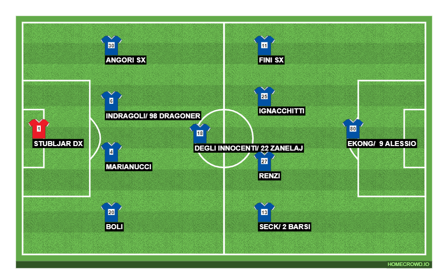 Football formation line-up Fiorentina u19  4-1-4-1