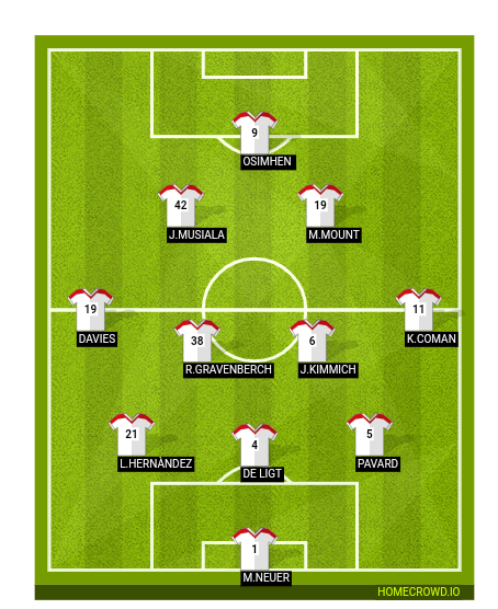 Football formation line-up Bayern München 2024  4-1-4-1