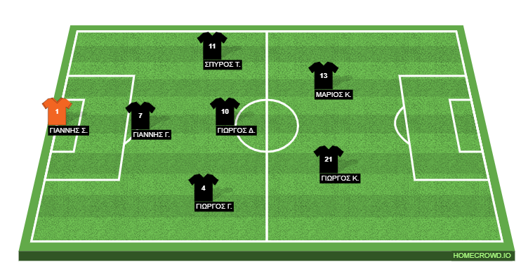 HOMECROWD: Create Football Formations & Player Ratings. No Name