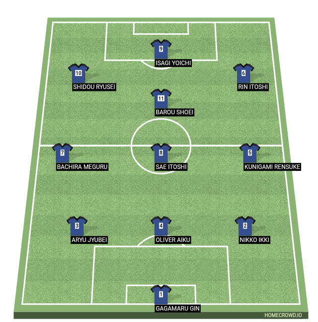 Football formation line-up BLUE LOCK Germany U-20 team 4-3-3