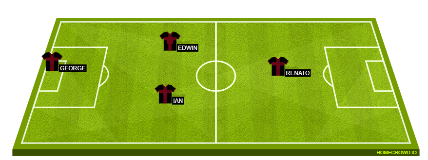 Football formation line-up SPORT MISERIA  4-2-3-1