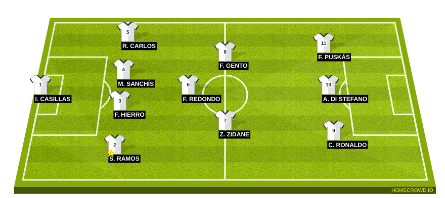 Football formation line-up   3-4-3