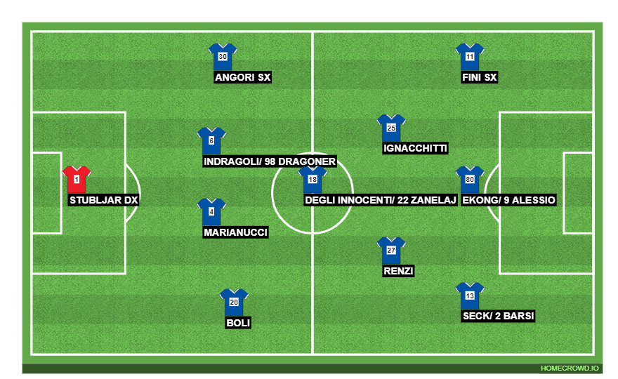 Football formation line-up Fiorentina u19  2-5-3