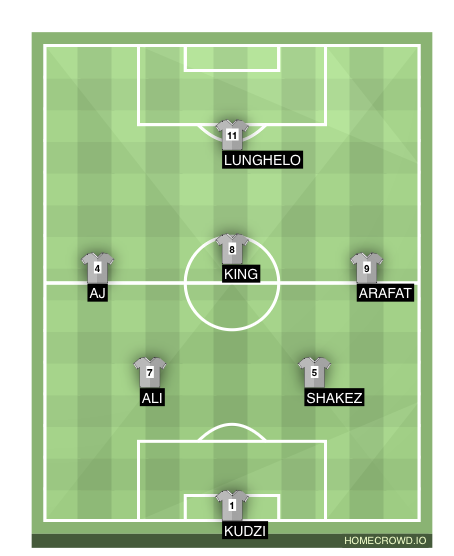 Football formation line-up Joga  3-4-3