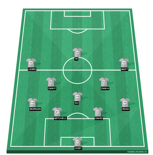 Football formation line-up 2 2 4-2-3-1
