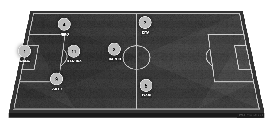 Football formation line-up BEST TEAM  4-1-2-1-2