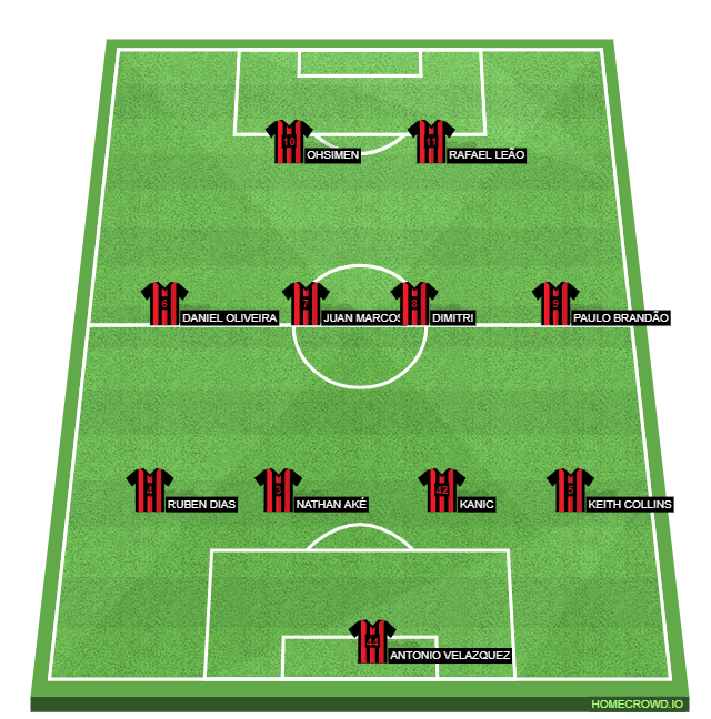 Football formation line-up Lisbon Lions FC Rio Ave FC 4-4-2