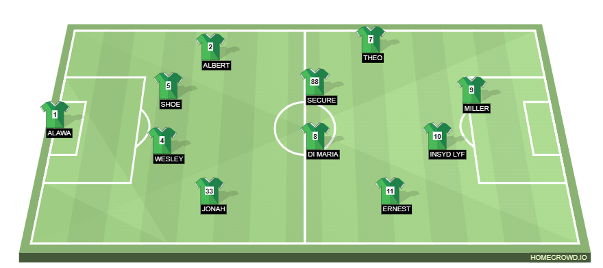 Football formation line-up CHAMPIONS FC  4-4-2