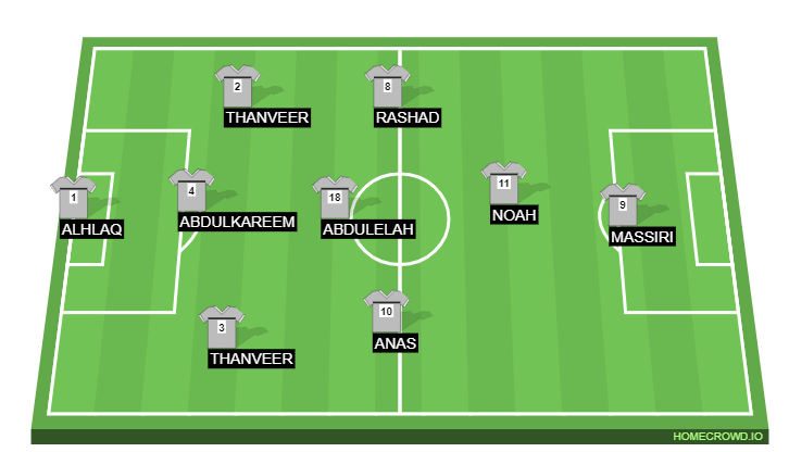 Football formation line-up Challange Team  4-1-3-2