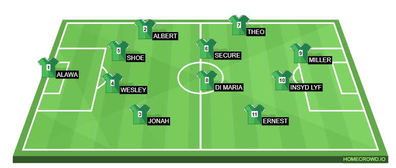 Football formation line-up LINE UP  3-4-3