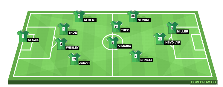 Football formation line-up LINE UP  3-5-2