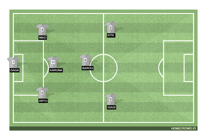 Football formation line-up BEST TEAM  4-2-3-1