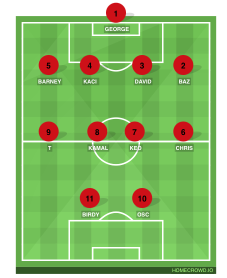 Football formation line-up N4  4-4-2