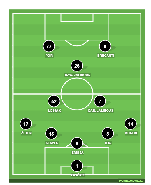 HOMECROWD: Create Football Formations & Player Ratings. B