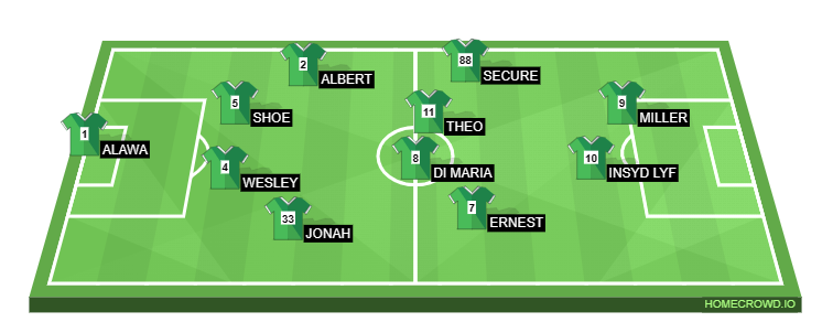 Football formation line-up LINE UP  4-4-2