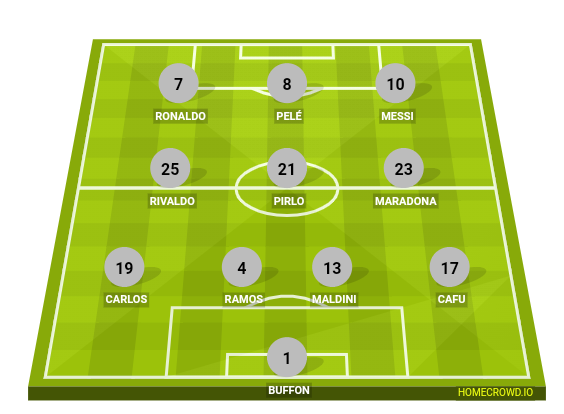 Football formation line-up Best team  4-3-3