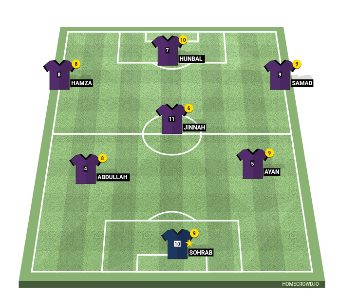 HOMECROWD Create Football Formations & Player Ratings. Psg