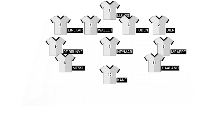Football formation line-up Spurs  4-3-3