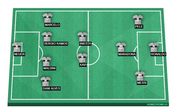 Football formation line-up The best team  4-3-3