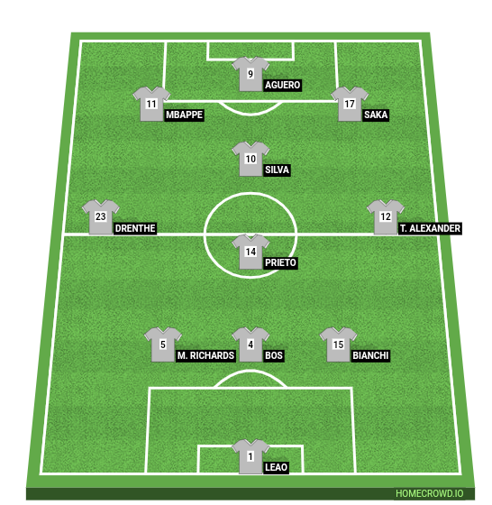 Football formation line-up Spirit  4-2-3-1