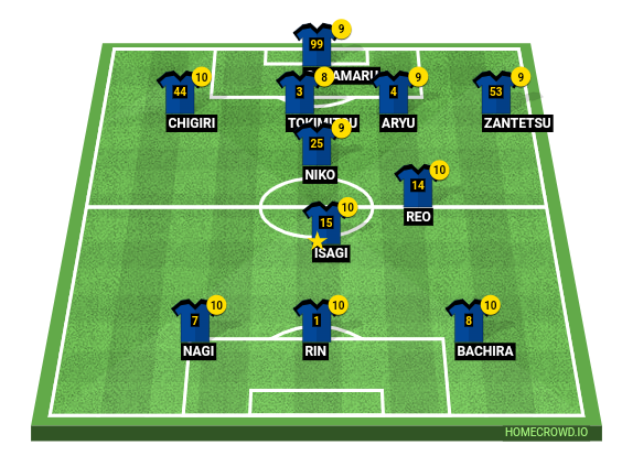 HOMECROWD: Create Football Formations & Player Ratings. BLUE LOCK