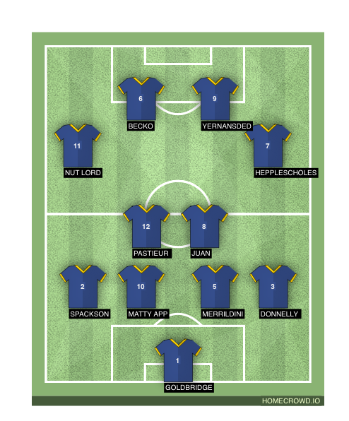 Football formation line-up Ball Stranglers  4-2-2-2