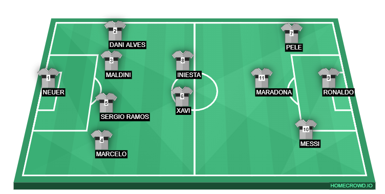 Football formation line-up The best team  4-4-2