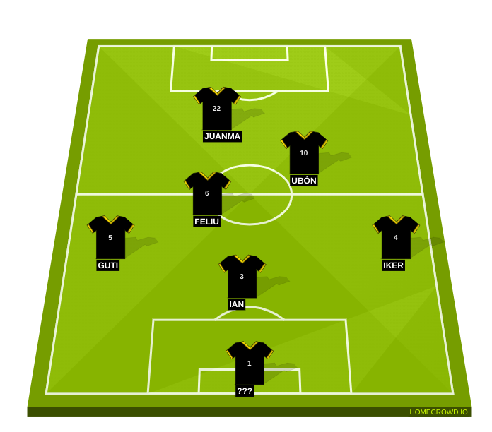 Football formation line-up ULTIMATE MÓSTOLES  4-4-1-1