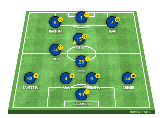 Football formation line-up BLUE LOCK  4-1-2-1-2