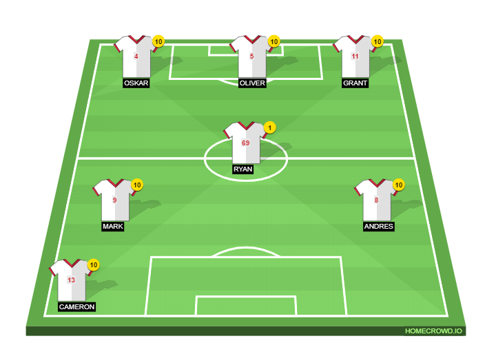 Football formation line-up uk  4-3-3