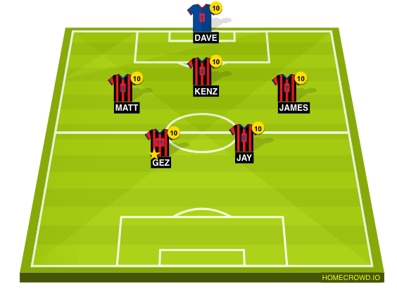 Football formation line-up Statue of hibberty  4-1-4-1