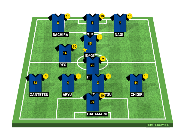 Football formation line-up BLUE LOCK  4-4-1-1