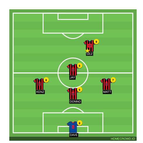 Football formation line-up 6aside team  4-1-4-1