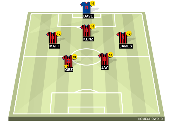 Football formation line-up Statue of hibberty  4-1-4-1