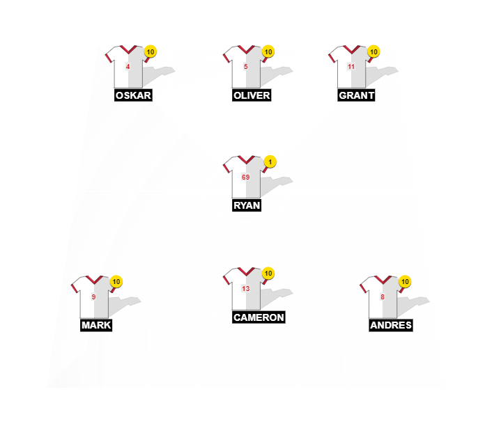 Football formation line-up UK  4-3-3