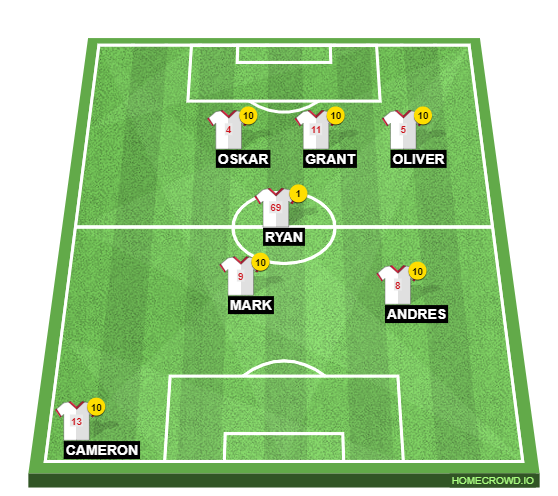 Football formation line-up UK France 2-5-3