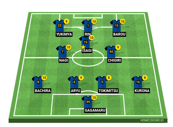 Football formation line-up Blue lock vs Japan U20  4-4-1-1