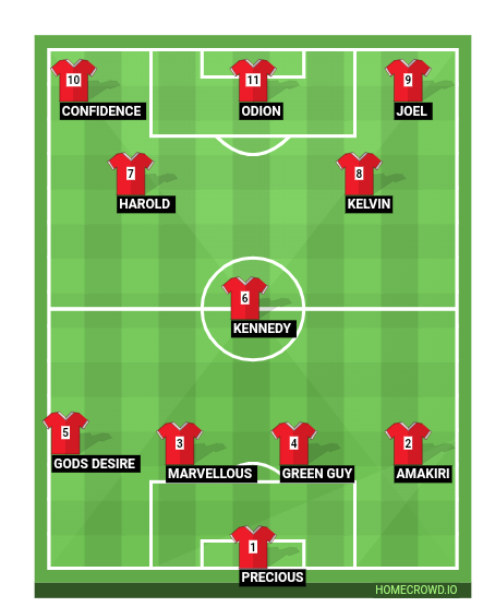 Football formation line-up TEAM OTF  4-3-3
