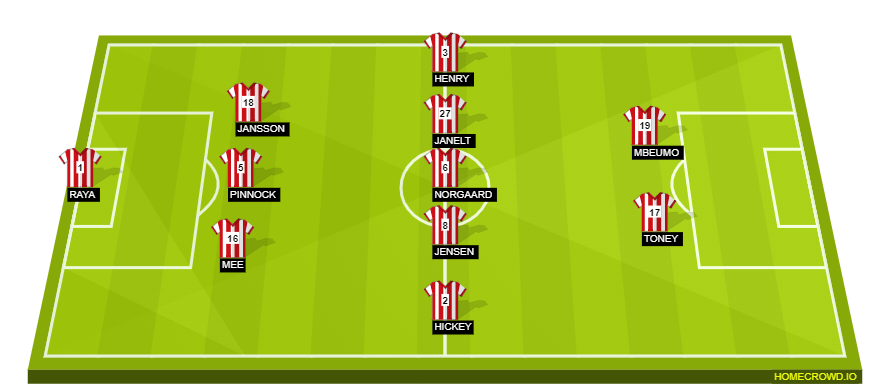 Football formation line-up Brentford  3-5-2