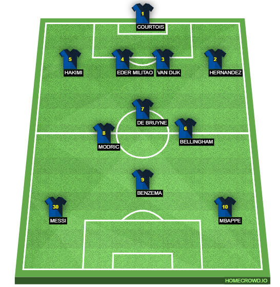 Football formation line-up TOTY  4-3-3