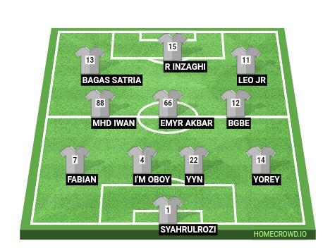 Football formation line-up TAPIAN NAMAL FC  4-3-3