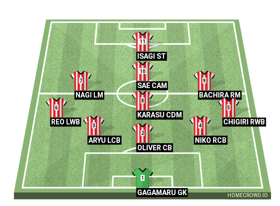 Football formation line-up BLUE LOCK U20  4-2-3-1