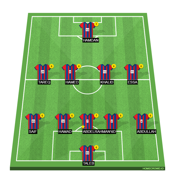 Football formation line-up fc tiki taka  4-4-1-1