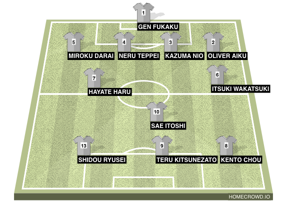 Football formation line-up U-20 Japan  4-3-3