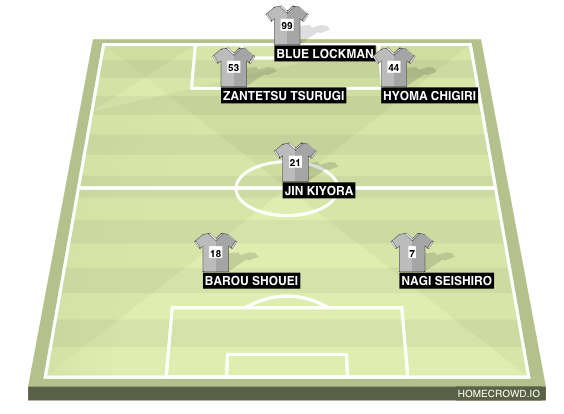 Football formation line-up Blue Lock  4-3-3