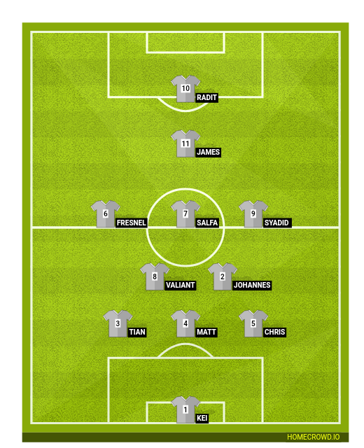 Football formation line-up FaST  4-2-3-1