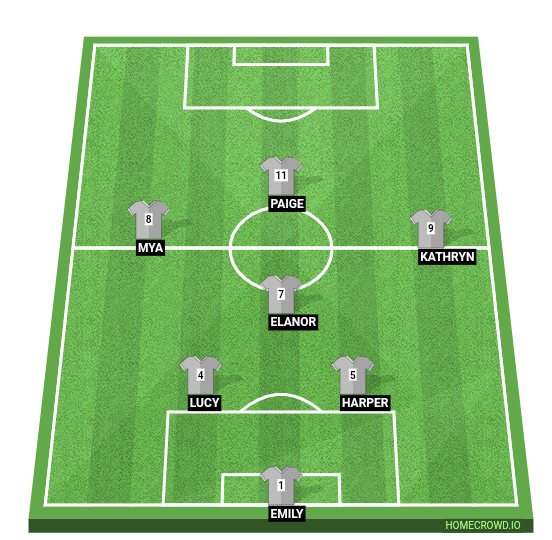 HOMECROWD: Create Football Formations & Player Ratings. Starting lineup