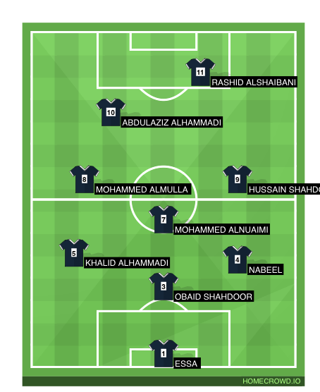 Football formation line-up Team B  4-2-2-2