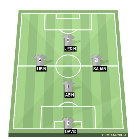 Football formation line-up Bluestar  4-1-3-2